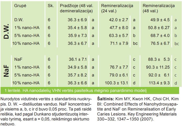 HA nanodalelių VHN vertės pasitelkus mėginio panardinimo modelį