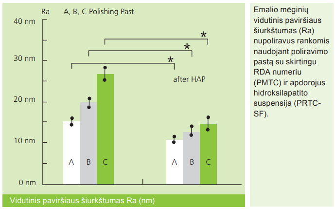 Emalio mėginių vidutinis paviršiaus šiurkštumas