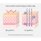 Arocell pries po veido kauke